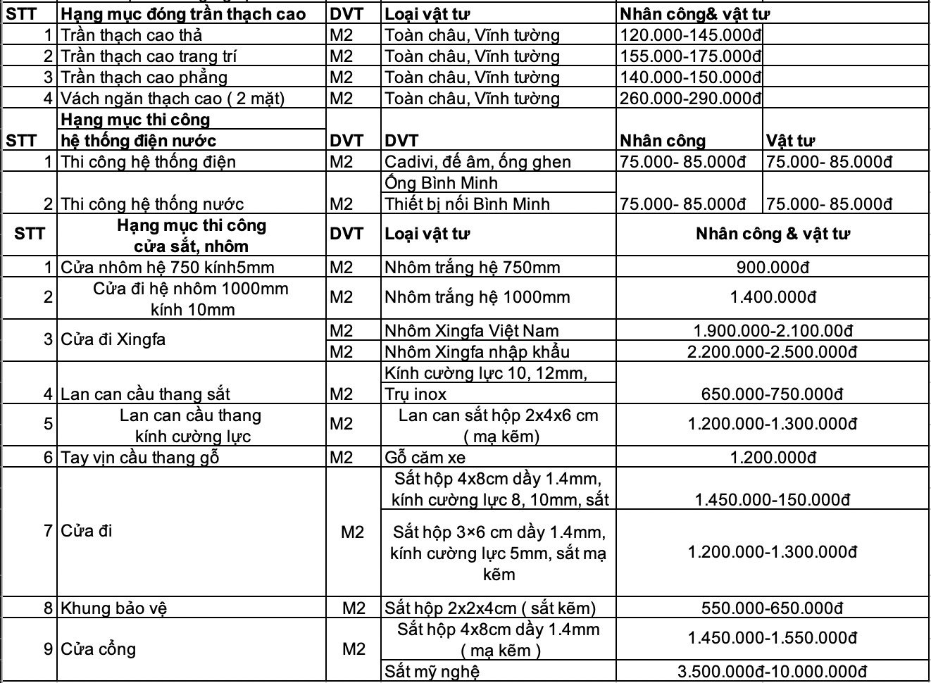 Sửa Chữa Nhà Long Khánh