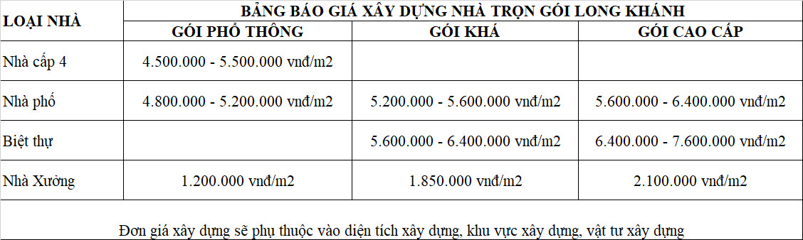 Báo Giá Xây Nhà Long Khánh