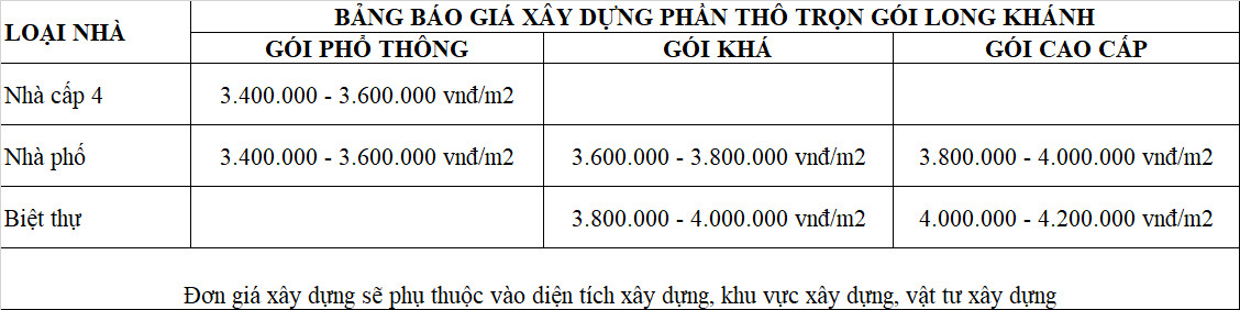 Bảng giá xây dựng nhà phần thô trọn gói tại Long Khánh